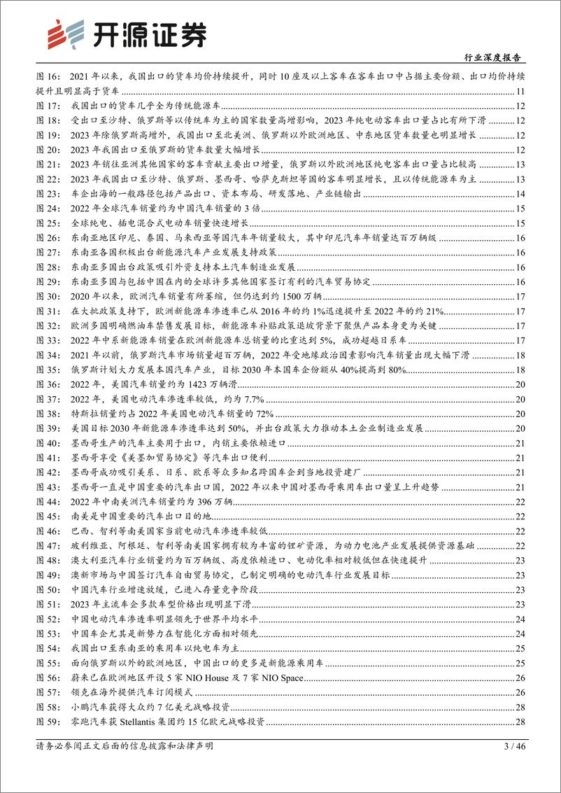 《深度报告-20240326-开源证券-汽车行业深度报我国成全球最大汽车出口本土化供应未来可464mb》 - 第3页预览图