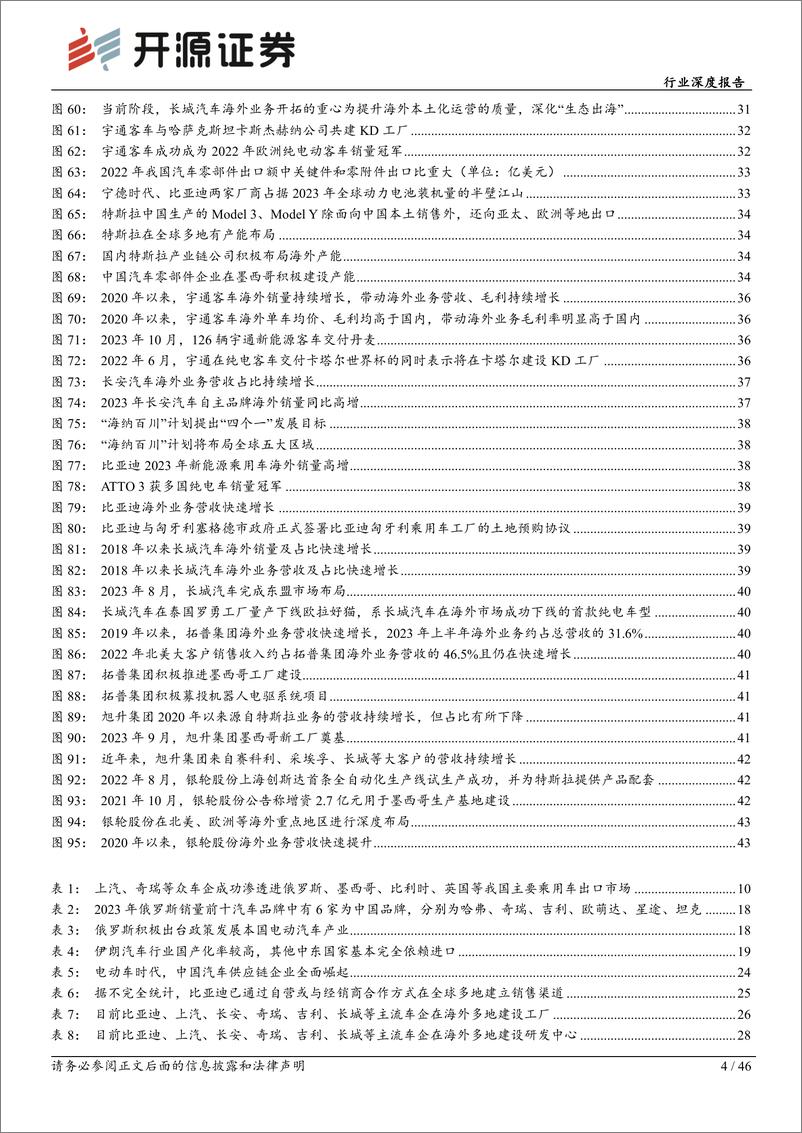 《深度报告-20240326-开源证券-汽车行业深度报我国成全球最大汽车出口本土化供应未来可464mb》 - 第4页预览图