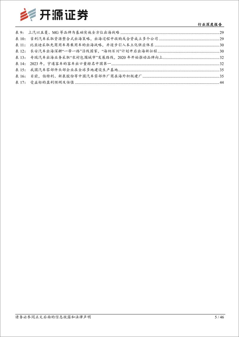 《深度报告-20240326-开源证券-汽车行业深度报我国成全球最大汽车出口本土化供应未来可464mb》 - 第5页预览图