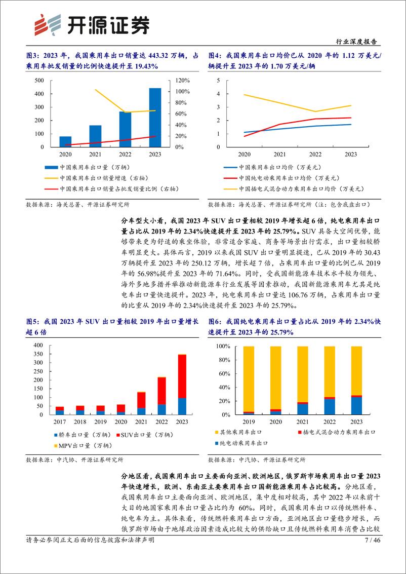 《深度报告-20240326-开源证券-汽车行业深度报我国成全球最大汽车出口本土化供应未来可464mb》 - 第7页预览图