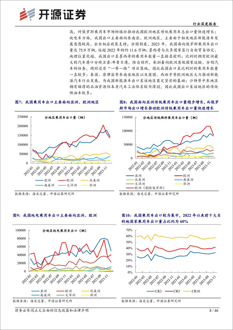 《深度报告-20240326-开源证券-汽车行业深度报我国成全球最大汽车出口本土化供应未来可464mb》 - 第8页预览图