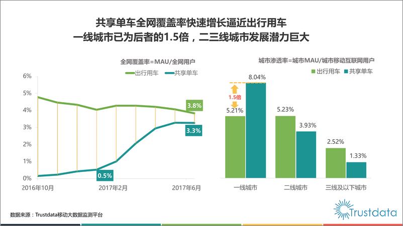 《2017年Q2中国共享单车行业发展分析报告》 - 第8页预览图