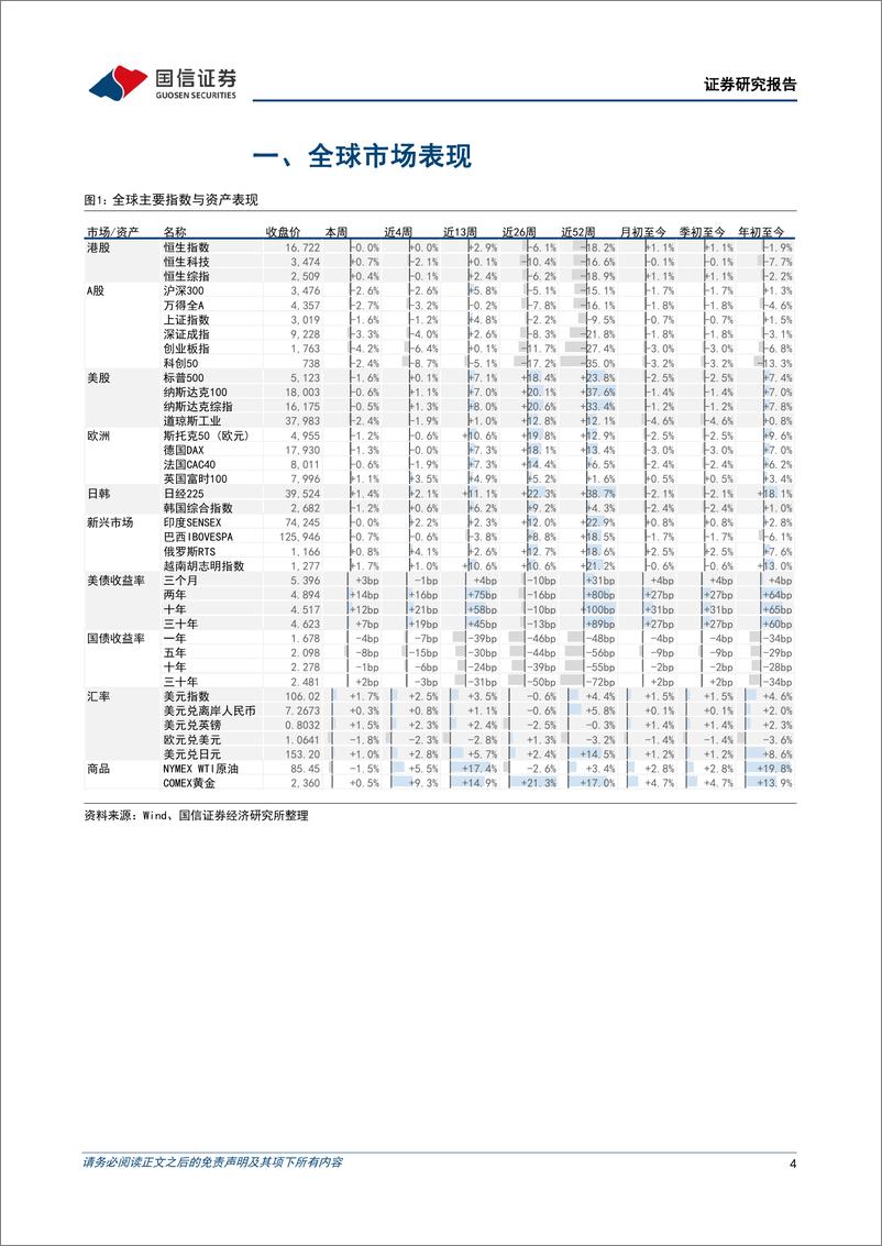 《港股市场速览：港股业绩下修趋势有停止征兆-240414-国信证券-18页》 - 第4页预览图