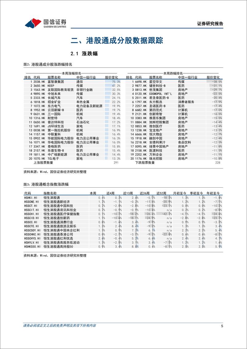 《港股市场速览：港股业绩下修趋势有停止征兆-240414-国信证券-18页》 - 第5页预览图