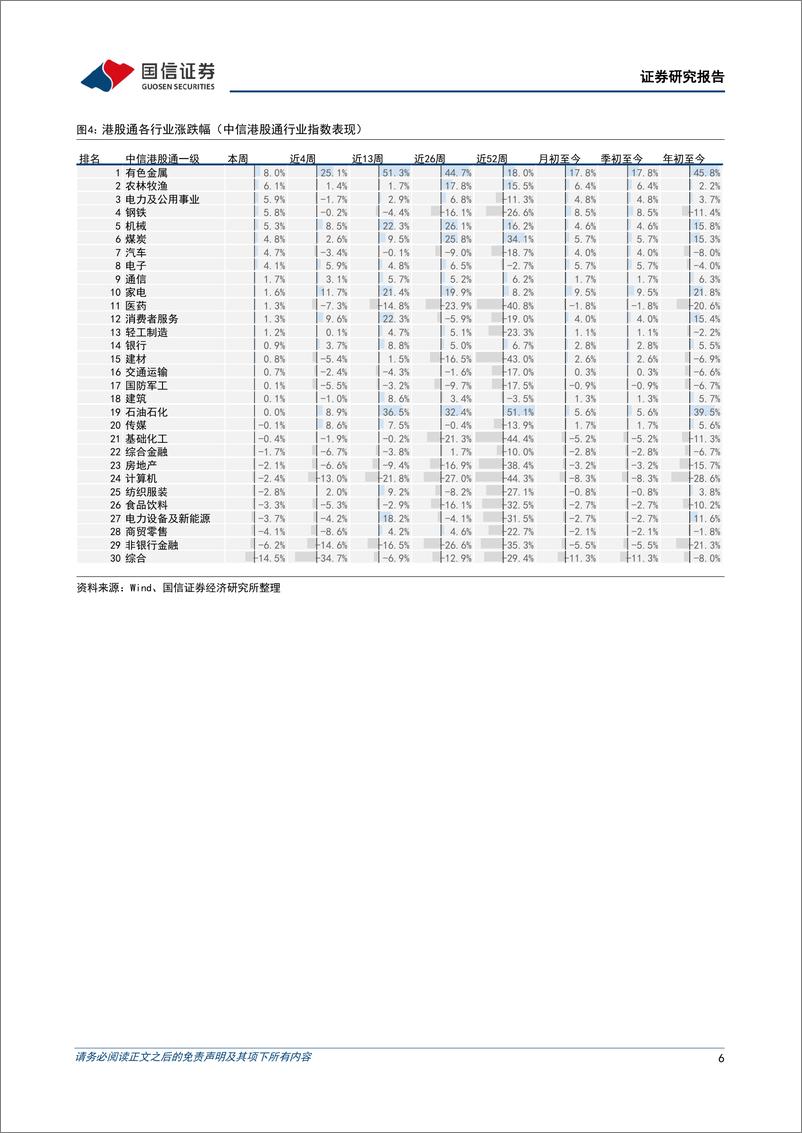 《港股市场速览：港股业绩下修趋势有停止征兆-240414-国信证券-18页》 - 第6页预览图