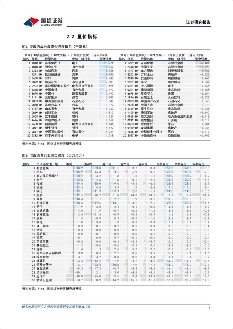 《港股市场速览：港股业绩下修趋势有停止征兆-240414-国信证券-18页》 - 第7页预览图