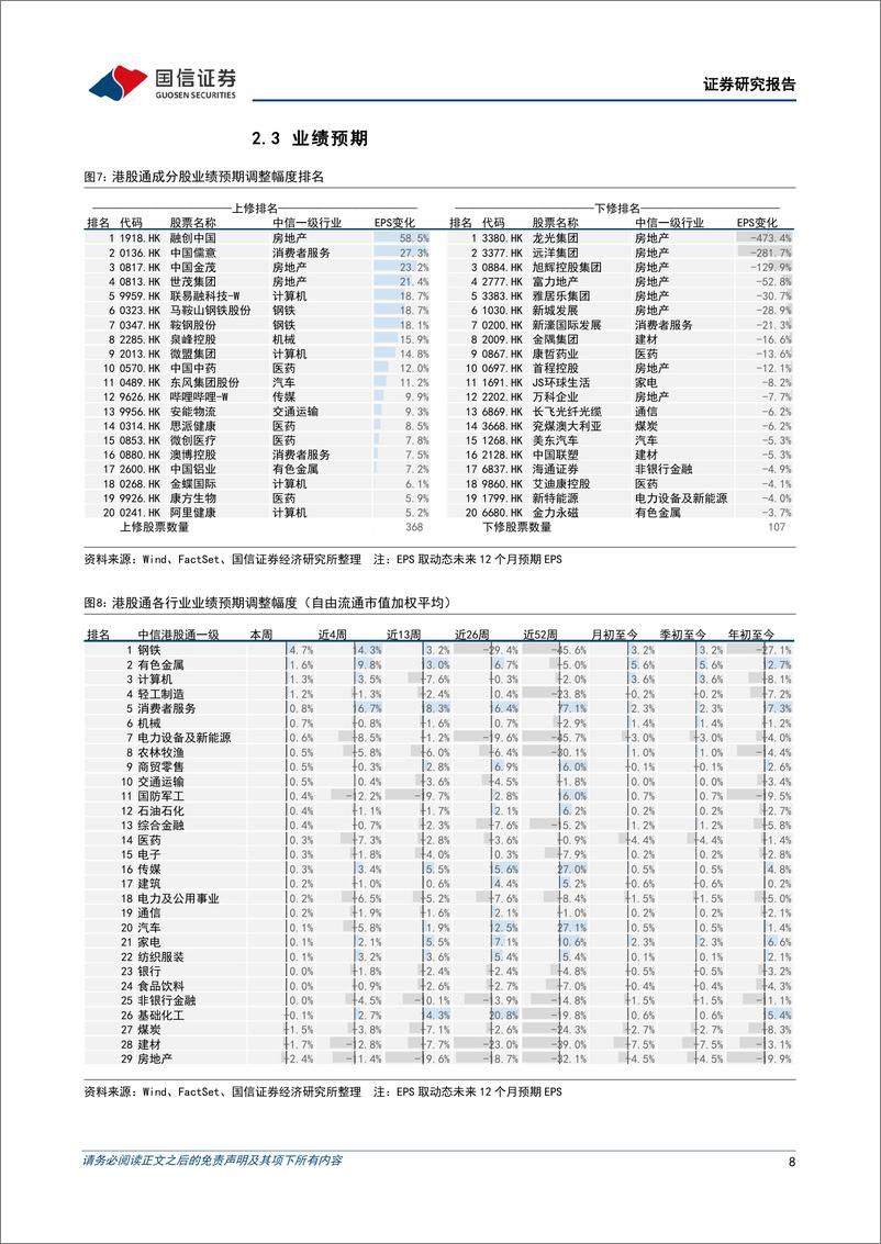 《港股市场速览：港股业绩下修趋势有停止征兆-240414-国信证券-18页》 - 第8页预览图