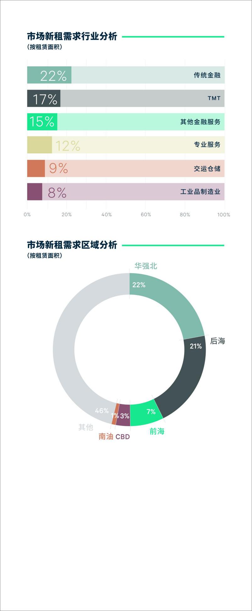 《2023年第一季度广州房地产市场回顾-13页》 - 第4页预览图