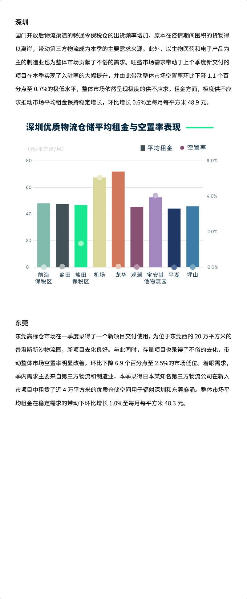 《2023年第一季度广州房地产市场回顾-13页》 - 第8页预览图