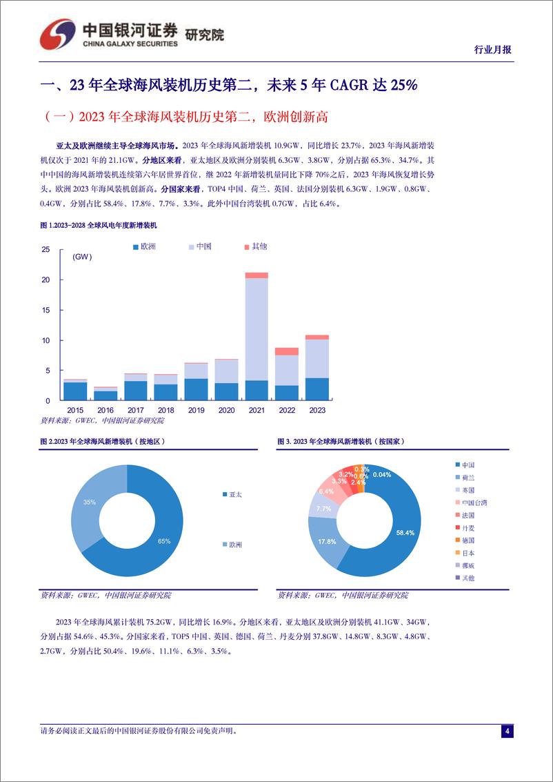 《电力设备及新能源行业6月行业动态报告：2024版全球海风报告发布，海风装机23-28CAGR达25%25-240702-银河证券-18页》 - 第4页预览图