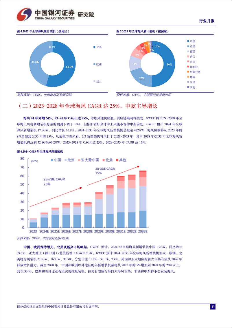 《电力设备及新能源行业6月行业动态报告：2024版全球海风报告发布，海风装机23-28CAGR达25%25-240702-银河证券-18页》 - 第5页预览图