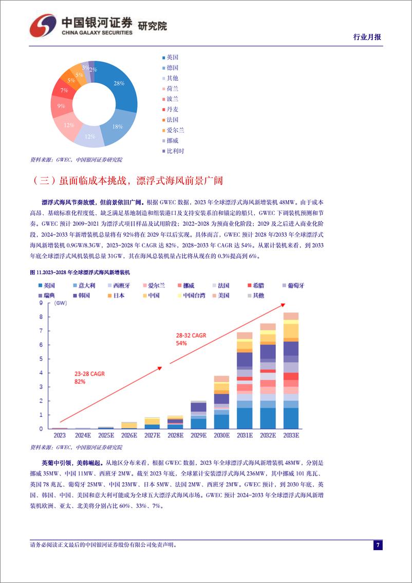 《电力设备及新能源行业6月行业动态报告：2024版全球海风报告发布，海风装机23-28CAGR达25%25-240702-银河证券-18页》 - 第7页预览图