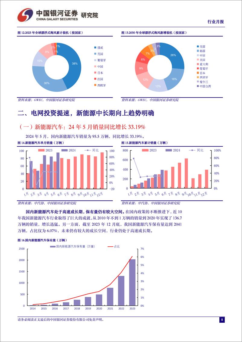 《电力设备及新能源行业6月行业动态报告：2024版全球海风报告发布，海风装机23-28CAGR达25%25-240702-银河证券-18页》 - 第8页预览图