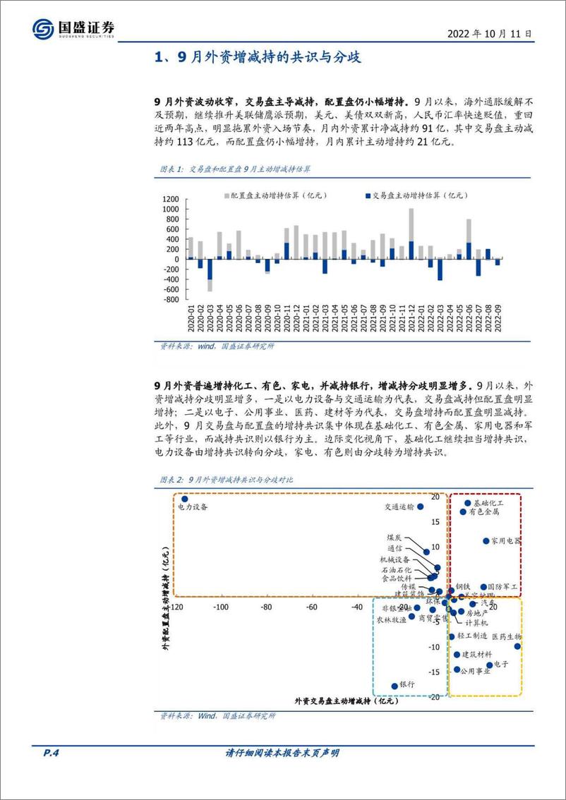 《外资月报第35期：贬值之下，外资的共识与分歧-20221011-国盛证券-17页》 - 第5页预览图