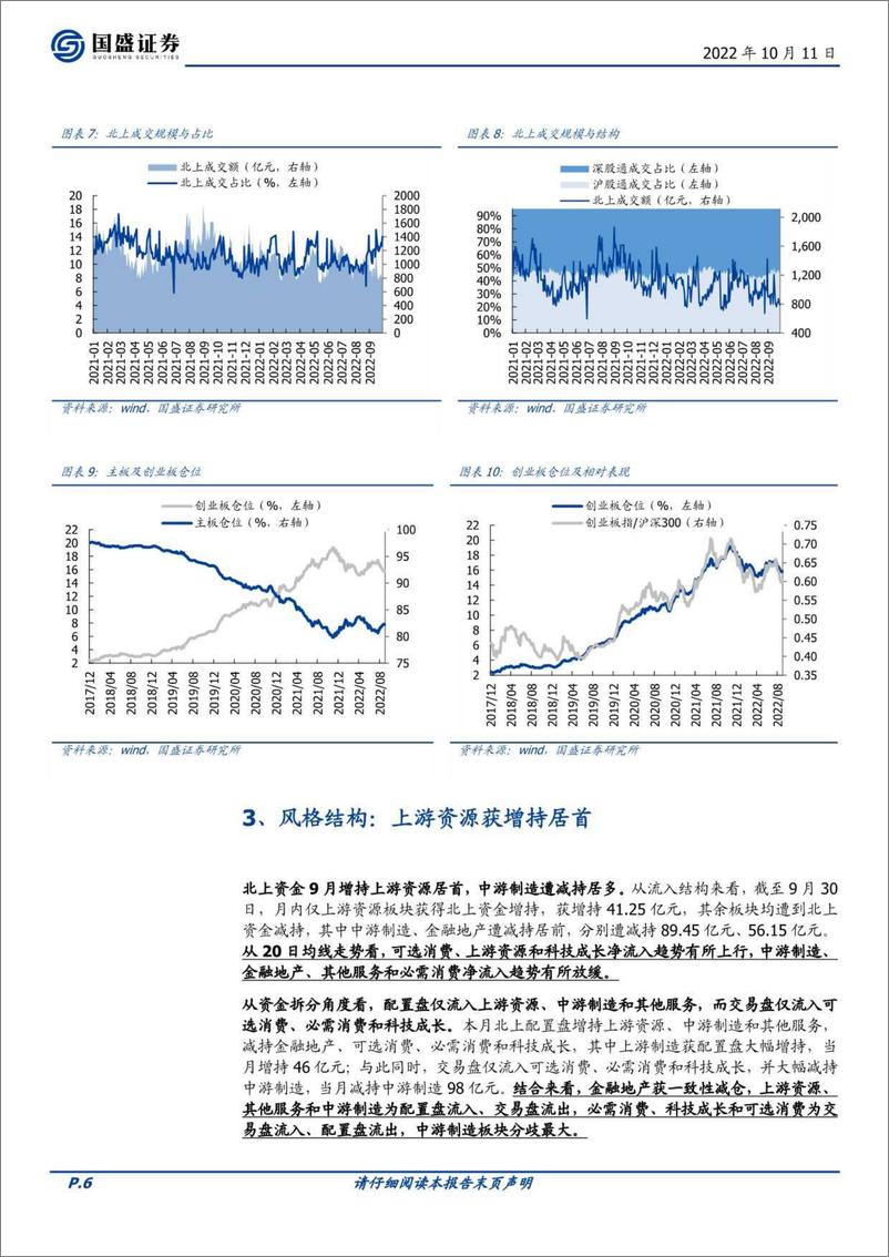 《外资月报第35期：贬值之下，外资的共识与分歧-20221011-国盛证券-17页》 - 第7页预览图