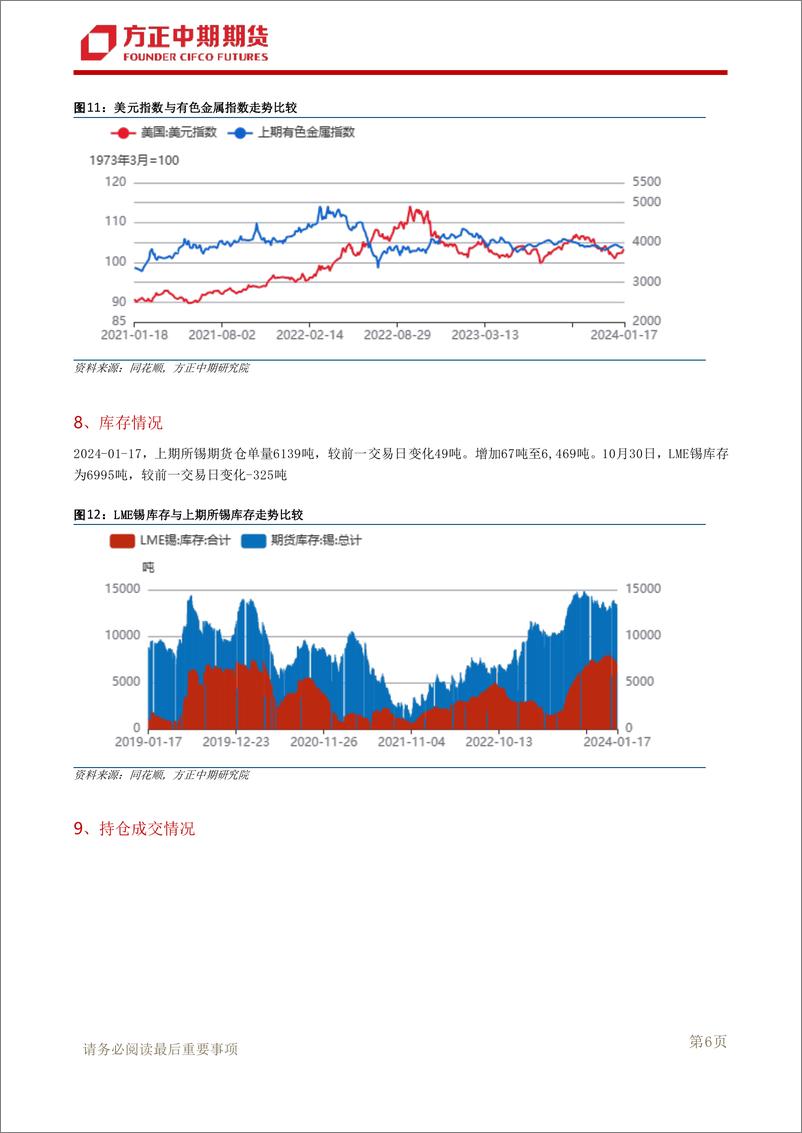 《方正中期期货-锡日常报告-240117》 - 第7页预览图