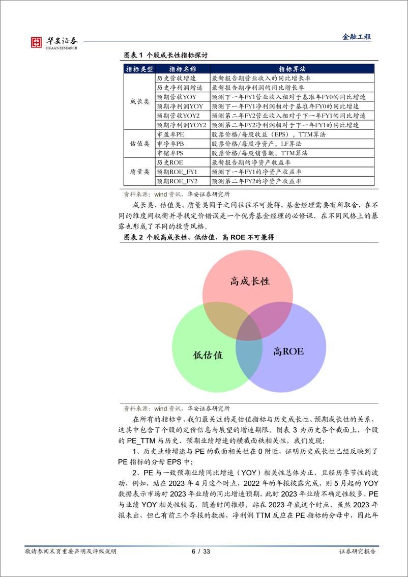 《华安证券-基金研究系列之十七，成长型基金投资攻略：从识别到优选》 - 第6页预览图