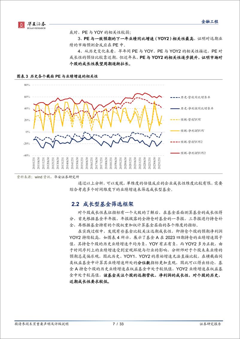 《华安证券-基金研究系列之十七，成长型基金投资攻略：从识别到优选》 - 第7页预览图