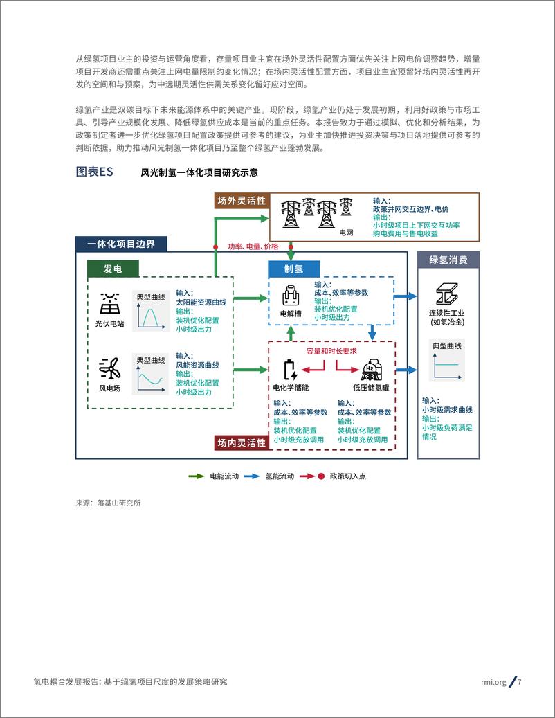 《2024年氢电耦合发展报告_ 基于绿氢项目尺度的发展策略研究》 - 第7页预览图