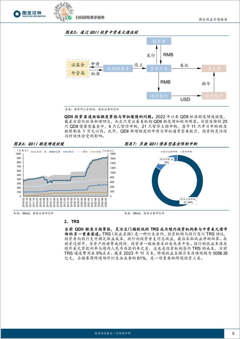 《固定收益专题报告：中资美元债还有哪些票息机会？-240827-国金证券-16页》 - 第5页预览图