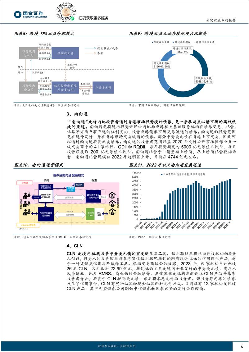 《固定收益专题报告：中资美元债还有哪些票息机会？-240827-国金证券-16页》 - 第6页预览图