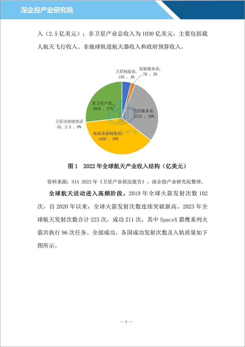 《追星登月，中美天穹争霸，我国商业航天迎来奇点时刻》 - 第5页预览图