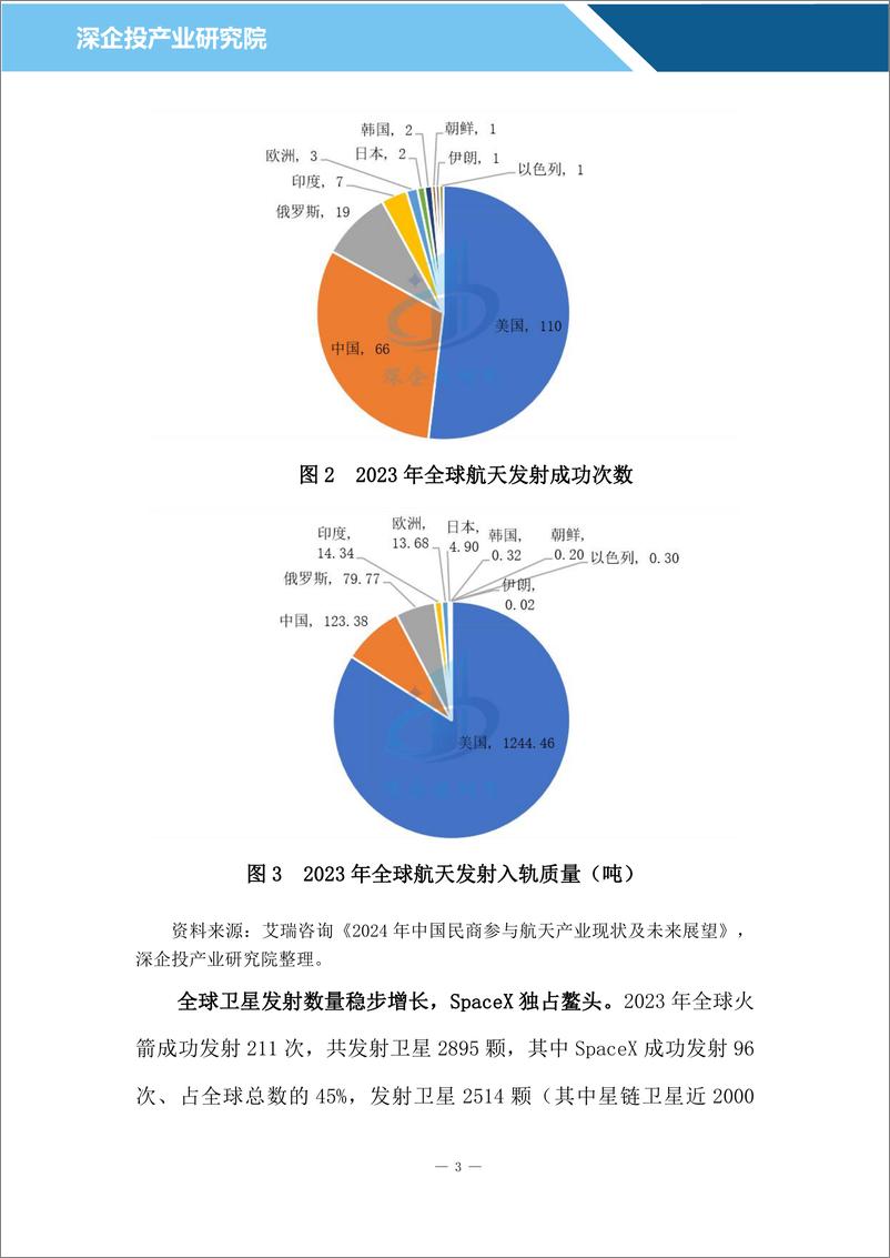 《追星登月，中美天穹争霸，我国商业航天迎来奇点时刻》 - 第6页预览图