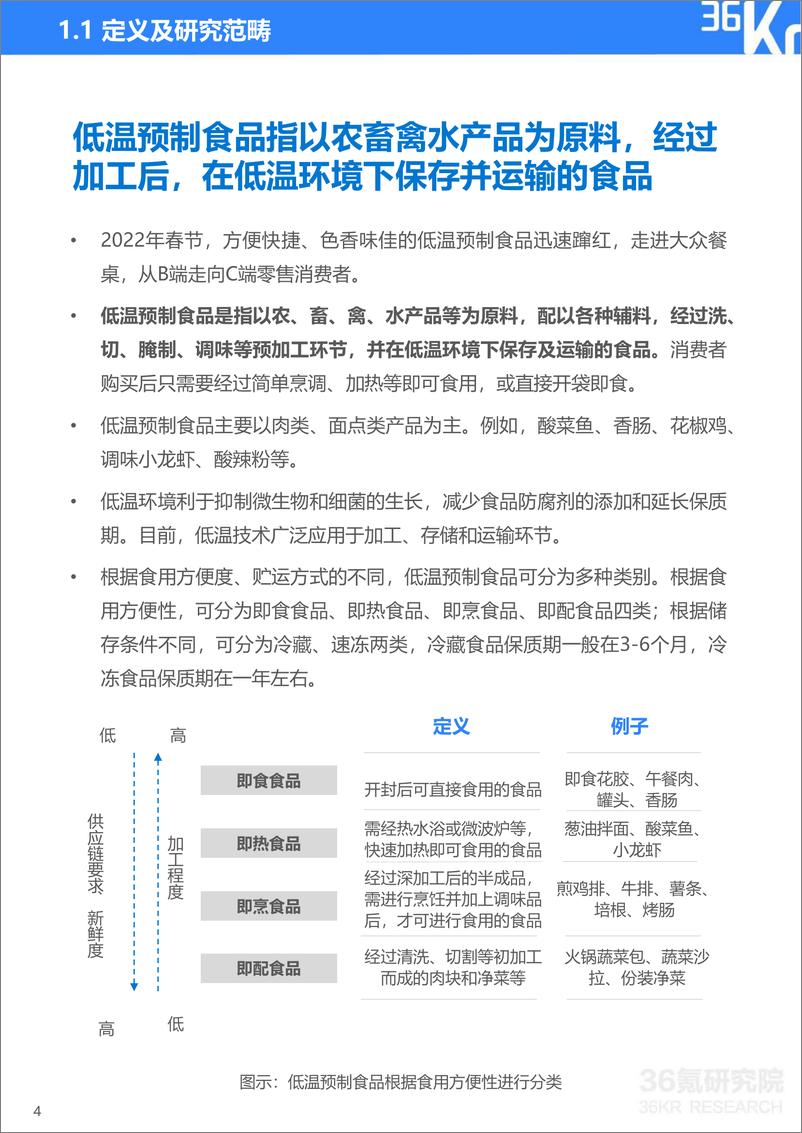 《2022年低温预制食品研究报告》 - 第5页预览图