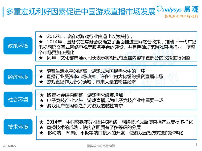 《中国游戏直播市场专题报告2016》 - 第5页预览图