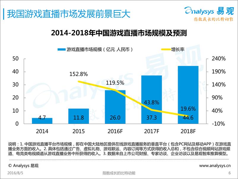 《中国游戏直播市场专题报告2016》 - 第6页预览图