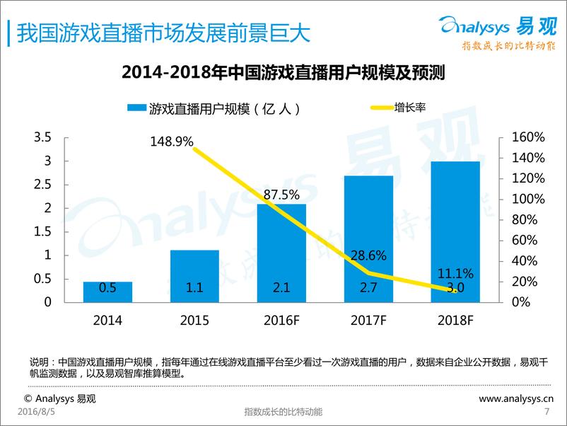 《中国游戏直播市场专题报告2016》 - 第7页预览图