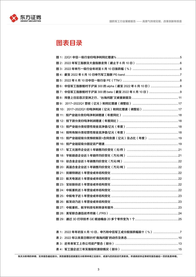 《国防军工行业2022年中期策略报告：高景气持续兑现，改革创新有惊喜-20220613-东方证券-29页》 - 第4页预览图