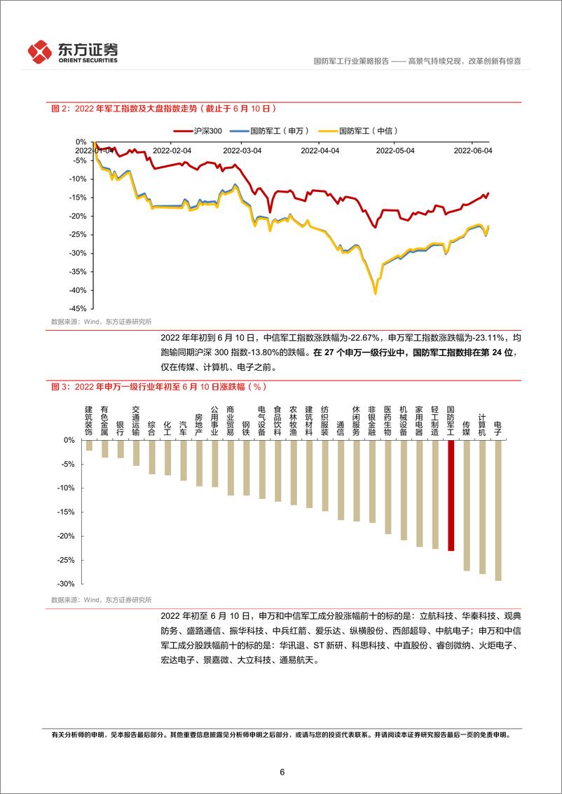 《国防军工行业2022年中期策略报告：高景气持续兑现，改革创新有惊喜-20220613-东方证券-29页》 - 第7页预览图