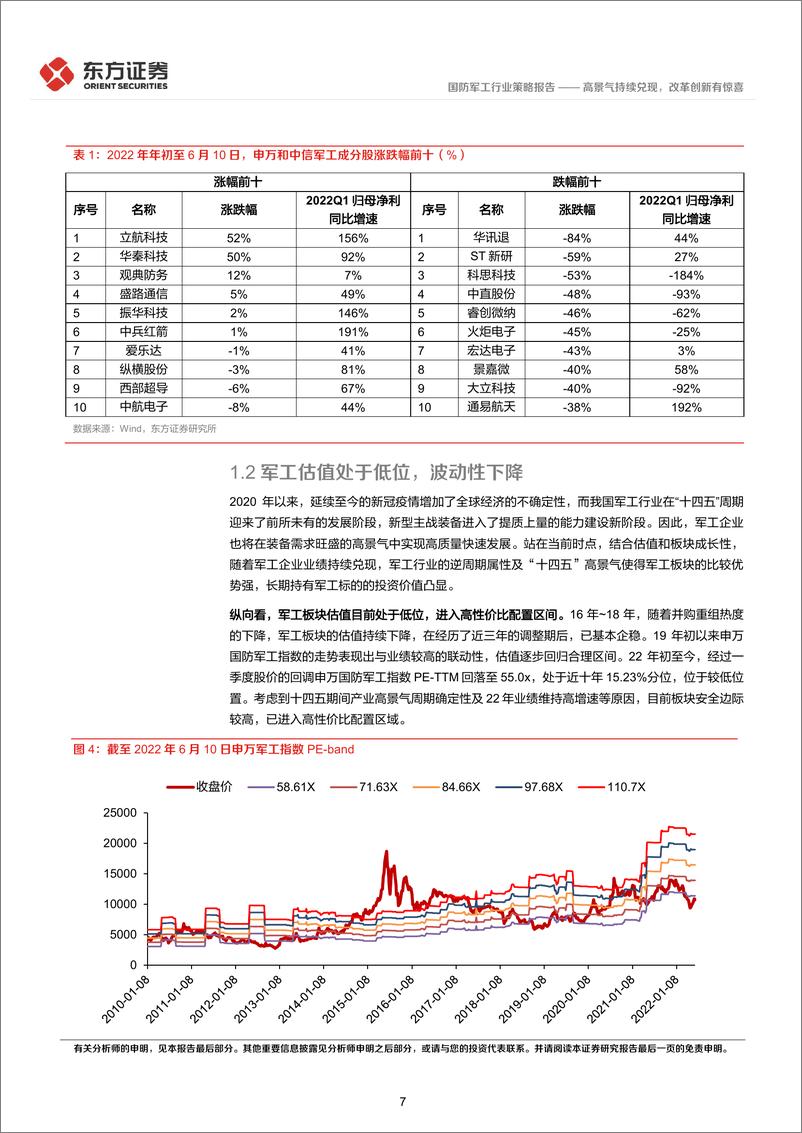 《国防军工行业2022年中期策略报告：高景气持续兑现，改革创新有惊喜-20220613-东方证券-29页》 - 第8页预览图