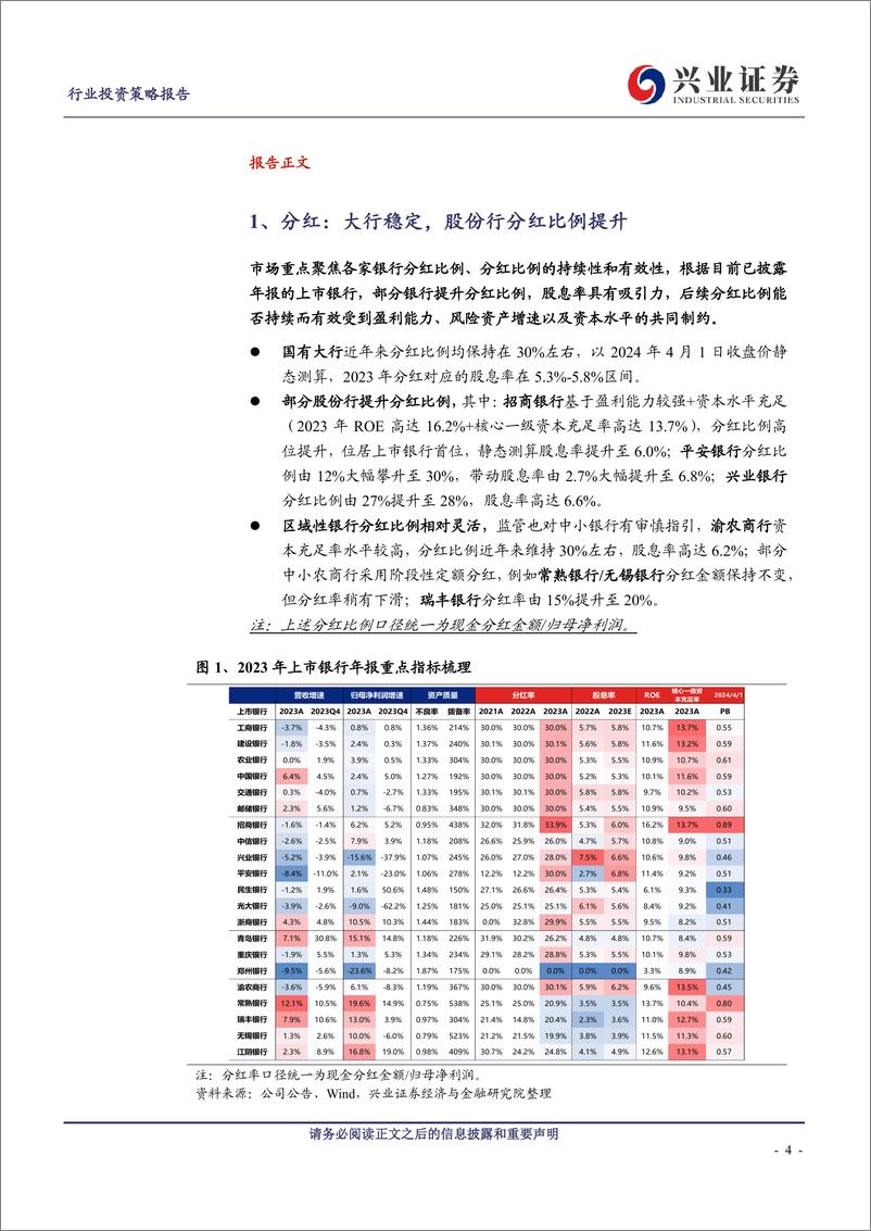 《银行业2023年年报综述：业绩稳定，分红稳中有升-240402-兴业证券-23页》 - 第4页预览图