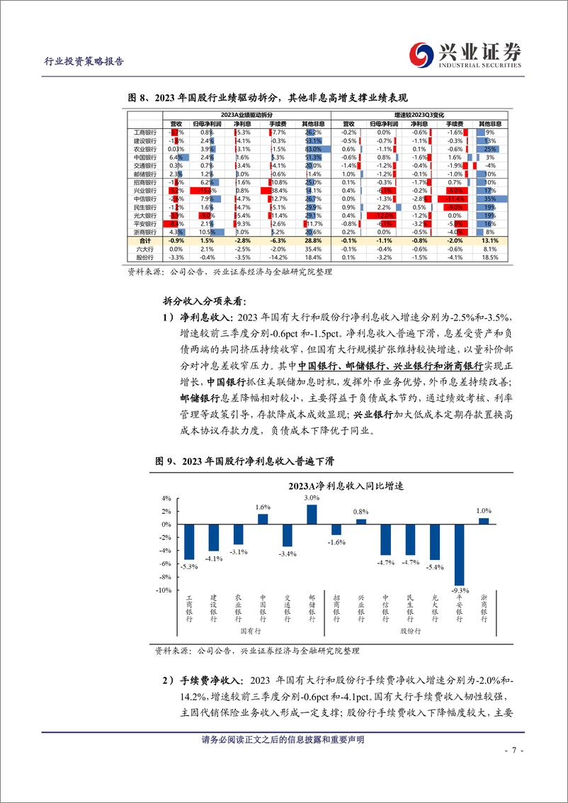 《银行业2023年年报综述：业绩稳定，分红稳中有升-240402-兴业证券-23页》 - 第7页预览图