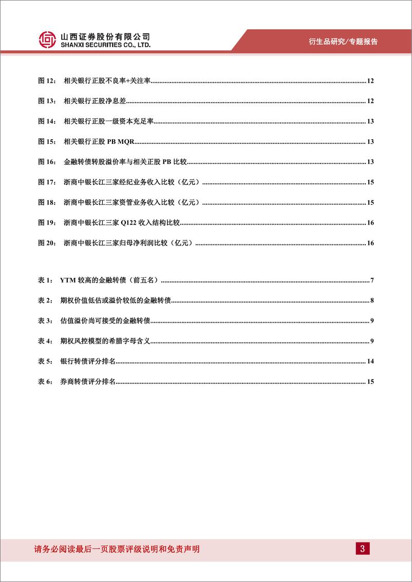 《金融转债投资价值分析-20220808-山西证券-19页》 - 第4页预览图