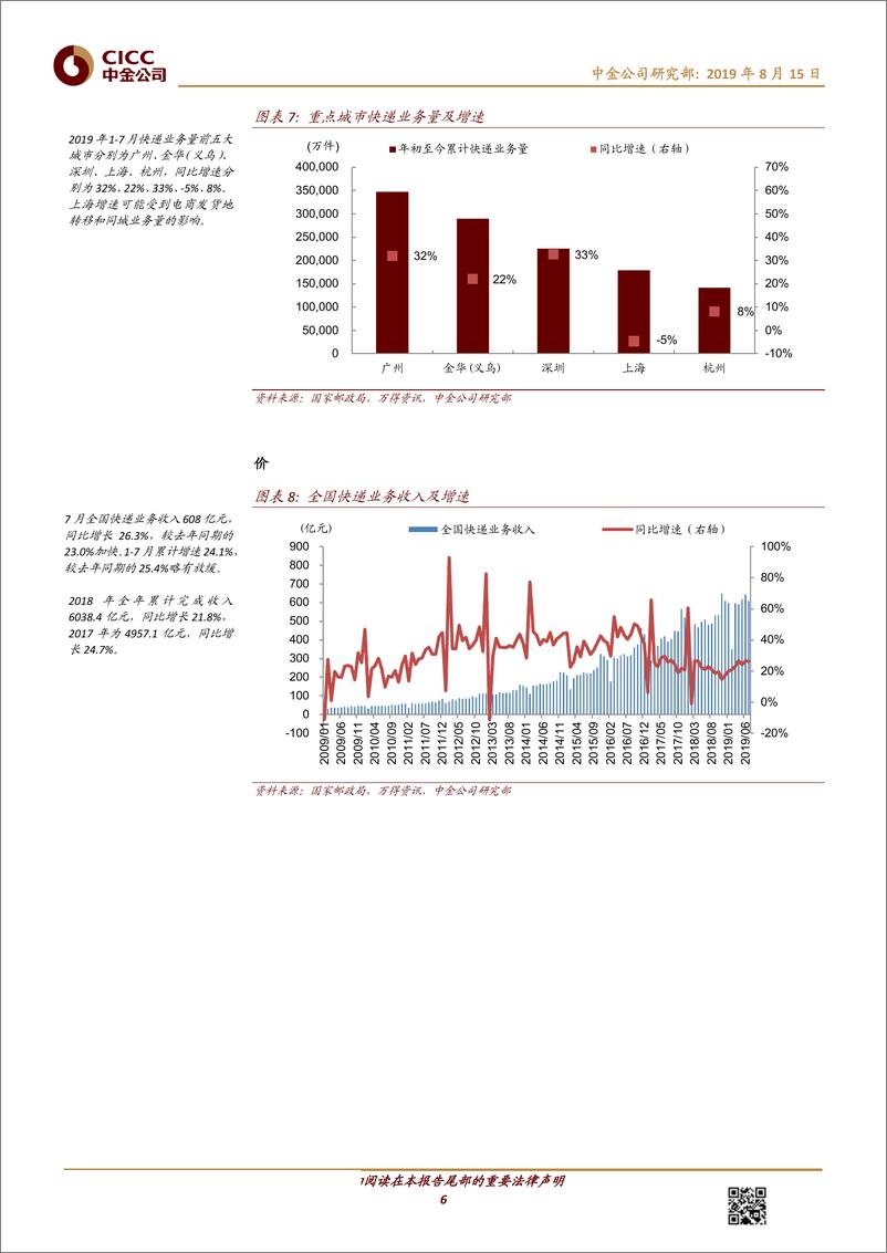 《交通运输行业快递月报第31期：增速超预期，7月总量增长29%，异地件增长37%-20190815-中金公司-14页》 - 第7页预览图