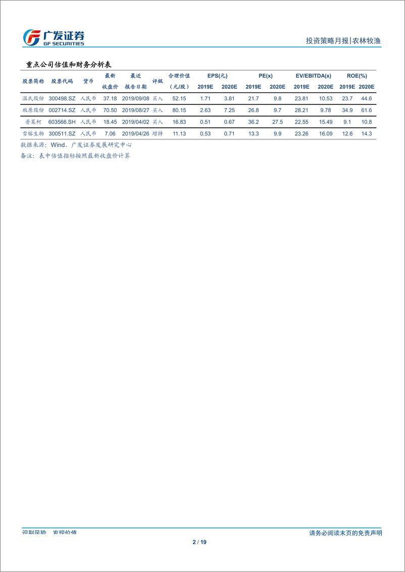 《农林牧渔行业投资策略月报：9月板块跑输8.9个百分点，生猪供给断档短期难以跨越-20191007-广发证券-19页》 - 第3页预览图