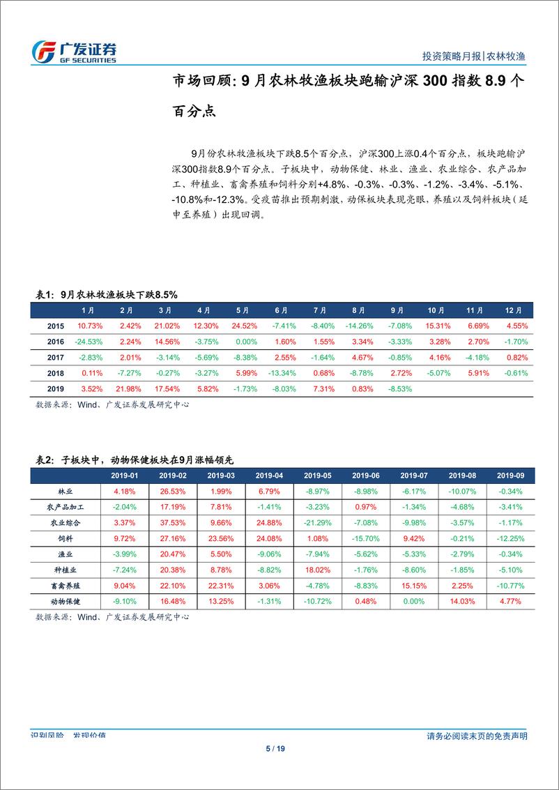 《农林牧渔行业投资策略月报：9月板块跑输8.9个百分点，生猪供给断档短期难以跨越-20191007-广发证券-19页》 - 第6页预览图