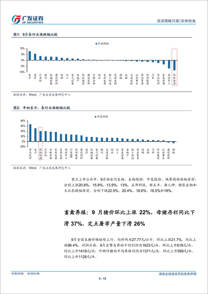 《农林牧渔行业投资策略月报：9月板块跑输8.9个百分点，生猪供给断档短期难以跨越-20191007-广发证券-19页》 - 第7页预览图