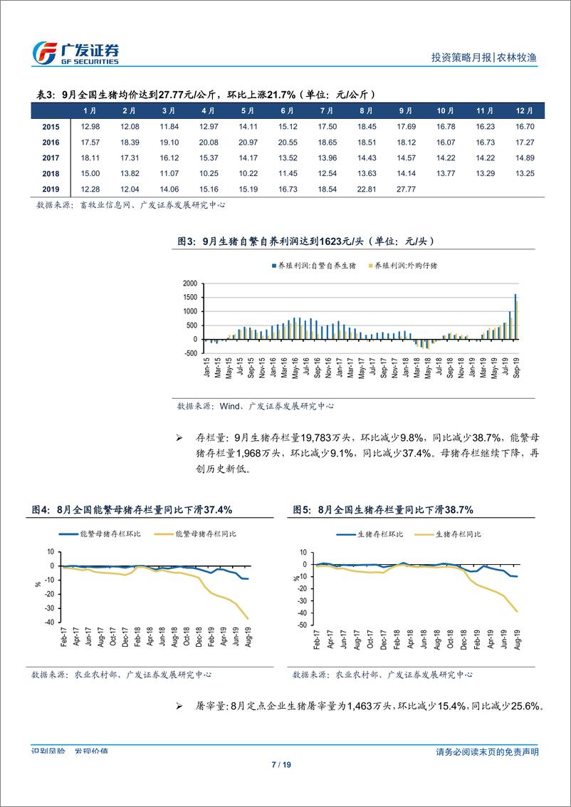 《农林牧渔行业投资策略月报：9月板块跑输8.9个百分点，生猪供给断档短期难以跨越-20191007-广发证券-19页》 - 第8页预览图