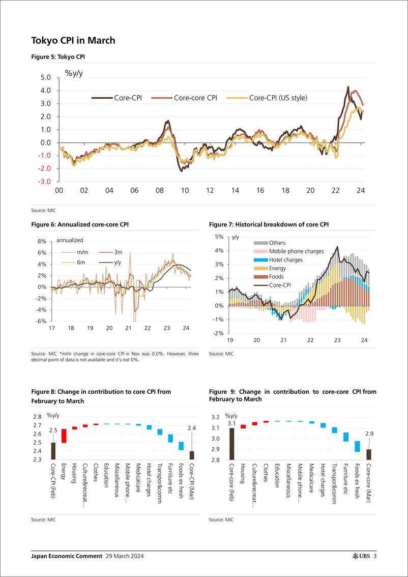 《UBS Economics-Japan Economic CommentJapan Inflation Tracker Service inf...-107272551》 - 第3页预览图