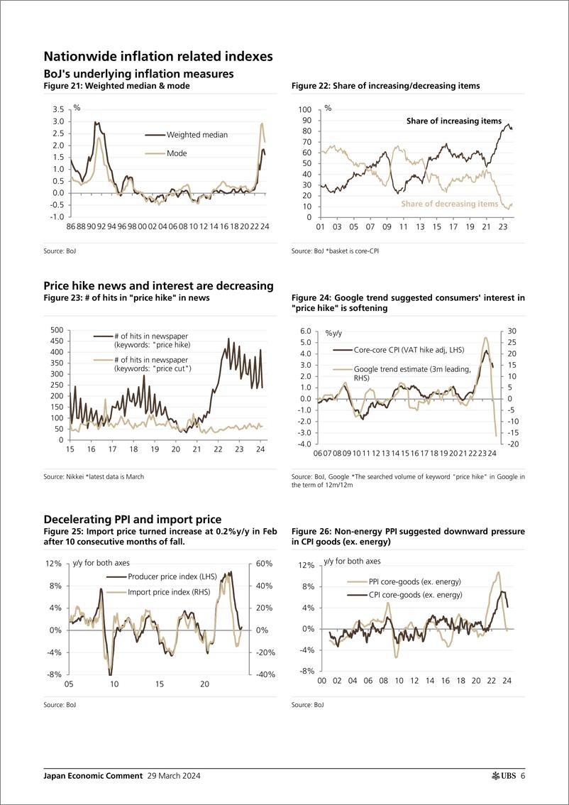 《UBS Economics-Japan Economic CommentJapan Inflation Tracker Service inf...-107272551》 - 第6页预览图