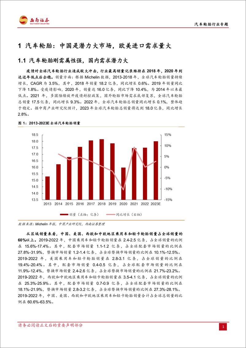 《汽车轮胎行业专题：景气回升与全球扩张期，胎企业绩有望高增长-20230620-西南证券-38页》 - 第6页预览图