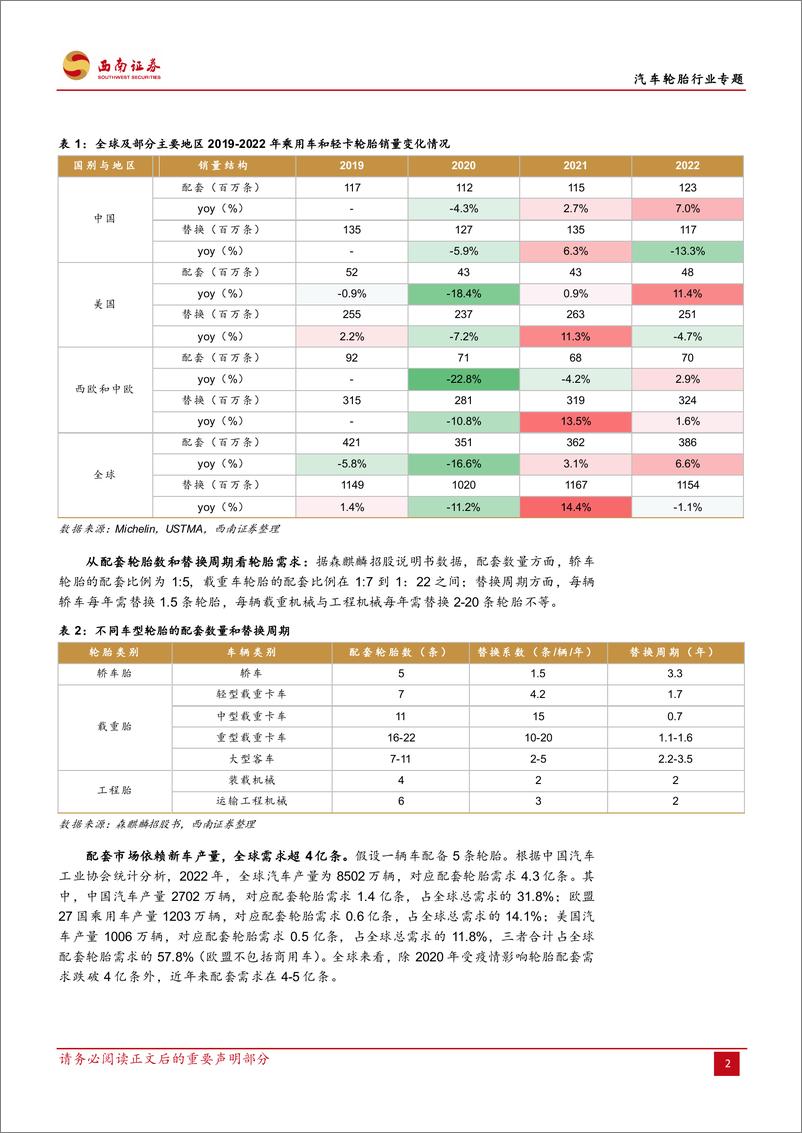 《汽车轮胎行业专题：景气回升与全球扩张期，胎企业绩有望高增长-20230620-西南证券-38页》 - 第7页预览图