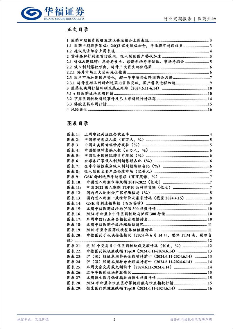 《医药生物行业定期报告：重磅品种舒利迭首仿获批，吸入制剂国产替代加速-240615-华福证券-17页》 - 第2页预览图