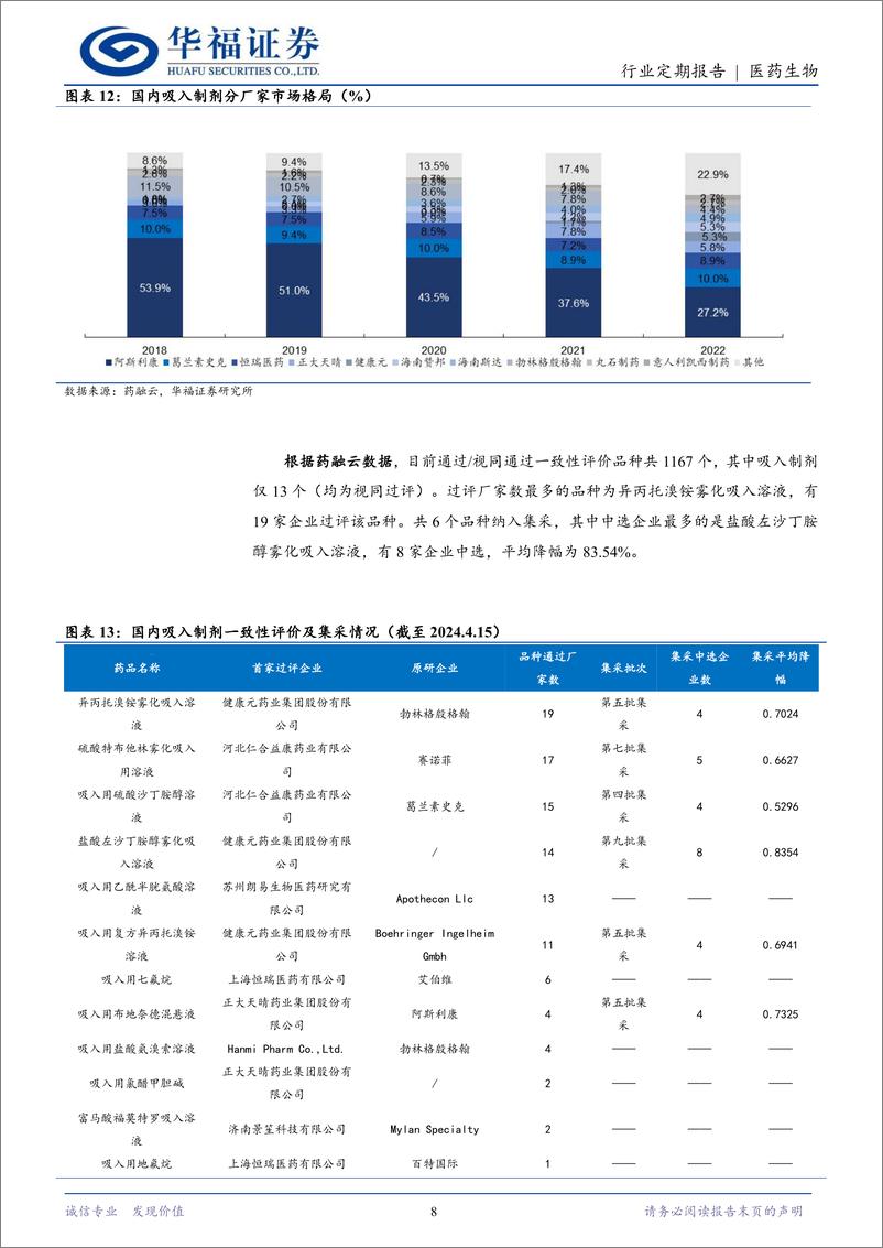 《医药生物行业定期报告：重磅品种舒利迭首仿获批，吸入制剂国产替代加速-240615-华福证券-17页》 - 第8页预览图