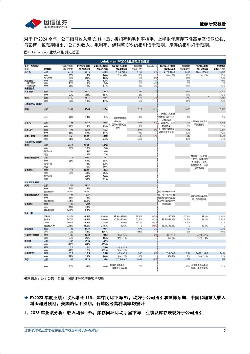 《纺织服装海外跟踪系列四十一：露露乐檬第四季度收入增长16%25，库存同比下降9%25-240328-国信证券-11页》 - 第2页预览图