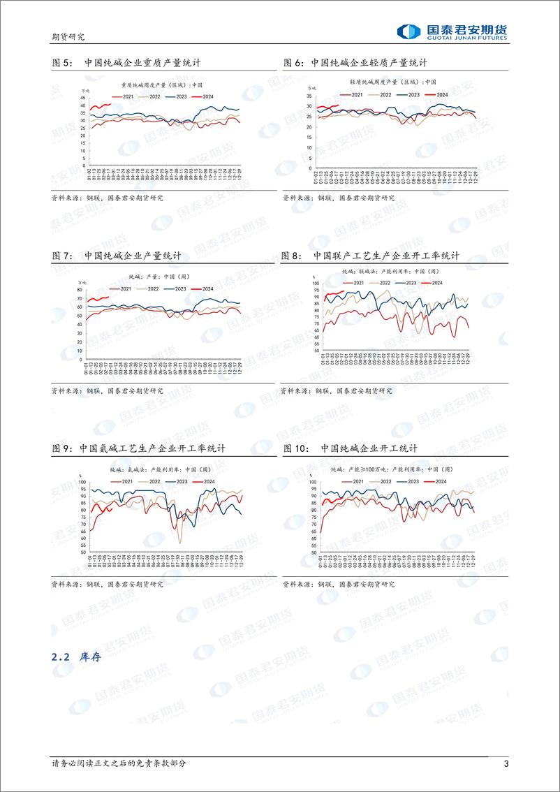 《玻璃：中期震荡市 纯碱：中期仍偏弱-20240225-国泰期货-15页》 - 第3页预览图